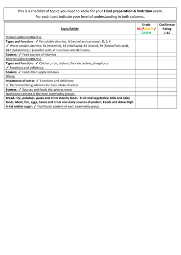 OCR GCSE Food Preparation&Nutrition:Section A (Nutrition) PLC  [Revision, DIRT, Exam Prep] Essential