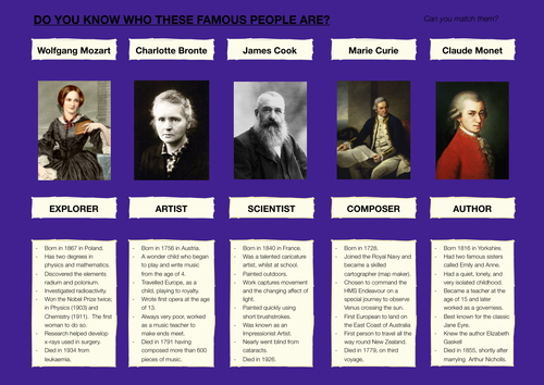 Do You Know Who These Famous People Are?