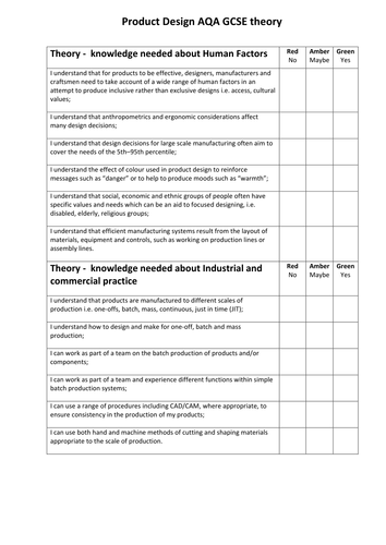 AQA GCSE Product Design revision exam content tick list