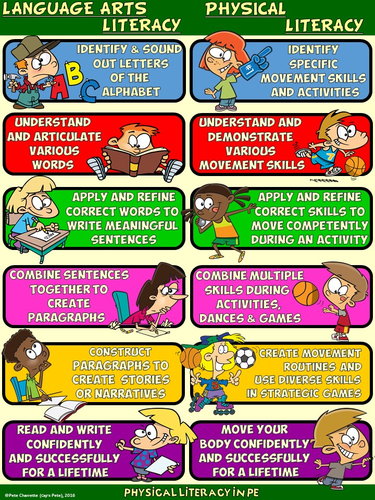 PE Poster: Language Arts Literacy/Physical Literacy Analogy