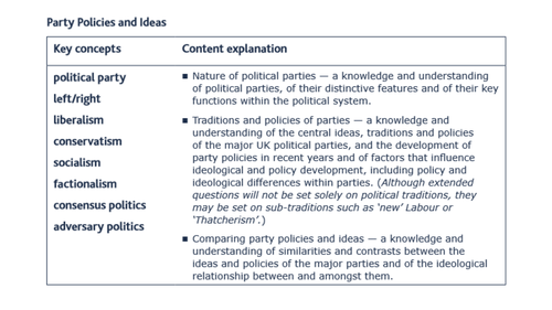 What are the functions of political parties?