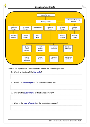 GCSE - Unit 1 - Organisational Structures (flat and tall) Outstanding Lesson