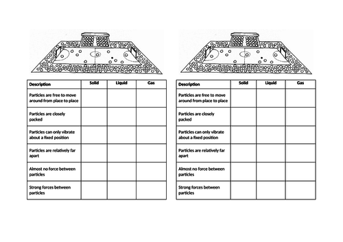 KS3 Unit 7G Chemistry - Particle Theory (7c Brownian motion, 7d ...