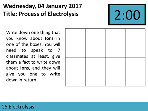 AQA GCSE C6 Electrolysis L1 The Process of Electrolysis