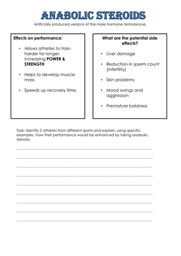 Edexcel GCSE PE (2012 specification) Performance enhancing drugs