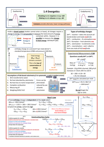 IAS Edexcel 1.4 Energetics Review Sheet