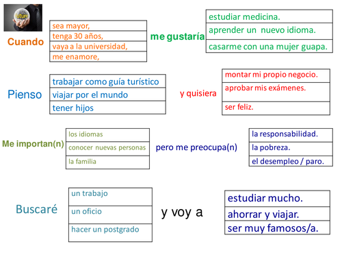 Trapdoor activity mi futuro / Trapdoor activity my future