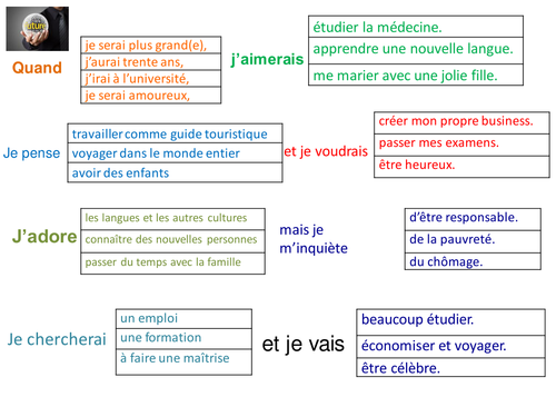 Trapdoor activity mon futur / Trapdoor activity my future