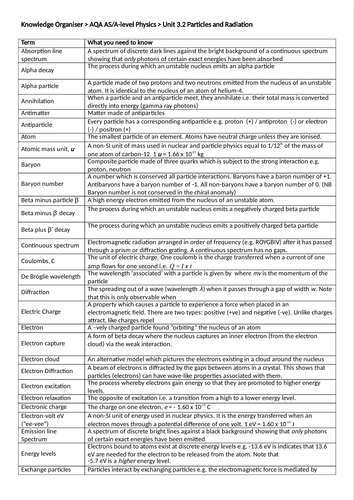Knowledge Organiser AQA Particle Physics