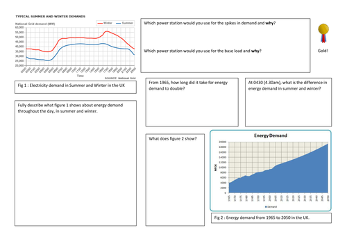 Supply and Demand of Electricity Data analysis