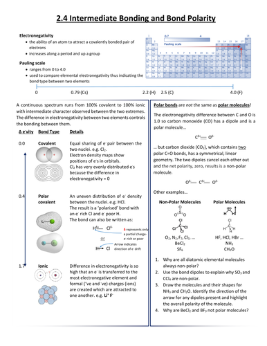 IAS Edexcel 2.4 Intermediate Bonding and Bond Polarity