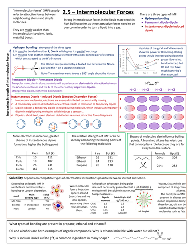 Ias Edexcel 25 Intermolecular Forces Review Sheet Teaching Resources 