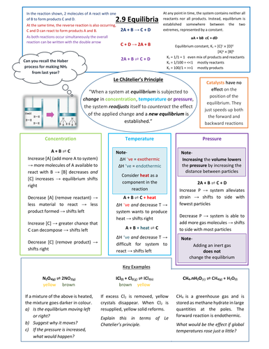 IAS Edexcel 2.9 Chemical Equilibria Review Sheet
