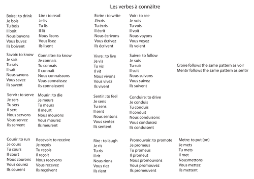 French Present Tense Verbs Poster Teaching Resources