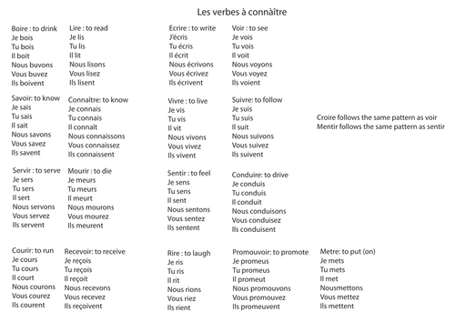 present tense of verbs in french