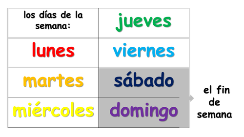 Days, Months & Seasons Display SPANISH