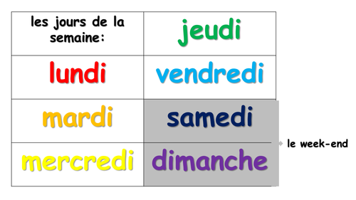 Days, Months & Seasons Display FRENCH