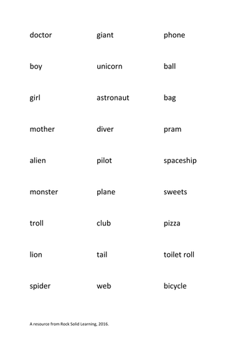 Apostrophes for possession / belonging / possessive