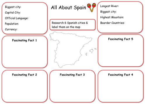 Introduction All about Spain - Todo sobre Espana