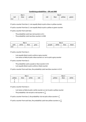 Problem solving with OR and AND rules for probability | Teaching Resources