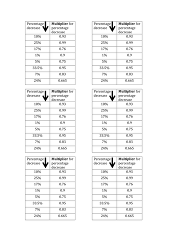 Percentage Increase and Decrease using the Multiplier