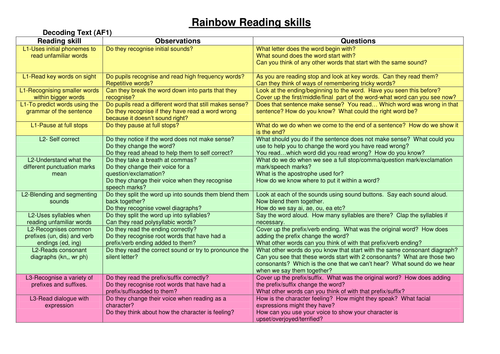 Rainbow Reading Skills