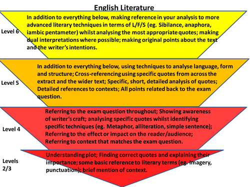 Differentiation Pyramids for GCSE Lit and Language
