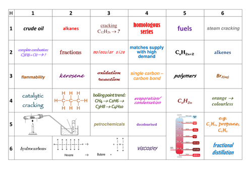 New AQA GCSE Science (Trilogy) Organic Chemistry