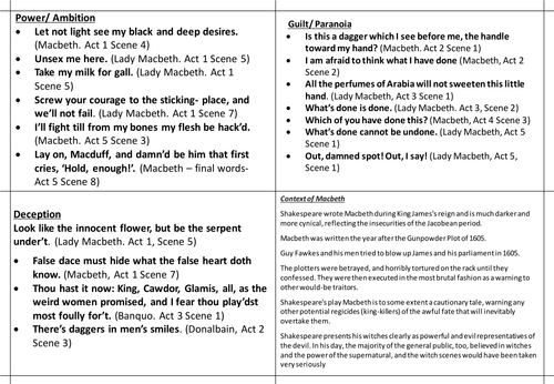 Eduqas Literature- key quote revision cards- Macbeth, A Christmas Carol, Blood Brothers