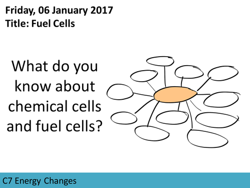 AQA GCSE C7 Energy Changes L7 Fuel Cells