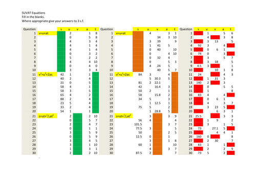 SUVAT Equations of Motion with Constant Acceleration - differentiated with answers
