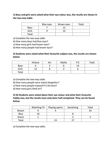 two-way-tables-worksheet-ks2-brokeasshome