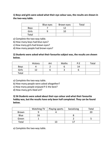 two-way-tables-worksheet