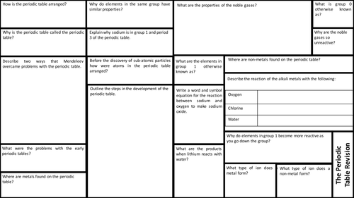 Aqa Gcse Chemistry Specification Revision The Periodic Table Teaching Resources