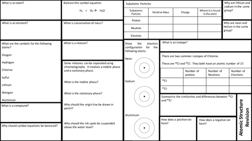 AQA GCSE 5.1 Atomic structure and the Periodic Table Revision Mat - Trilogy Specification