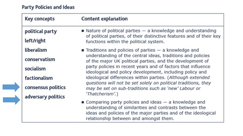 Consensus/Adversarial politics