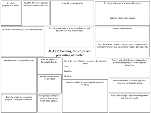 AQA C2 Revision map