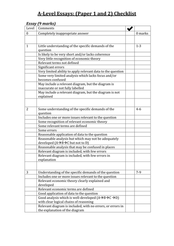 A-Level Checklist for AQA Economics Paper 1 and Paper 2