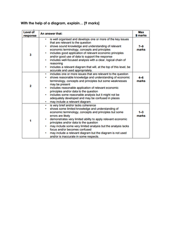 How to write an economics essay university picture