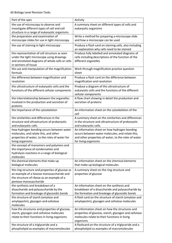 New OCR Biology 2016 Spec Revision Tasks