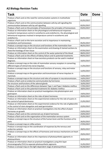 New OCR A Level Biology 2016 Spec Revision Tasks