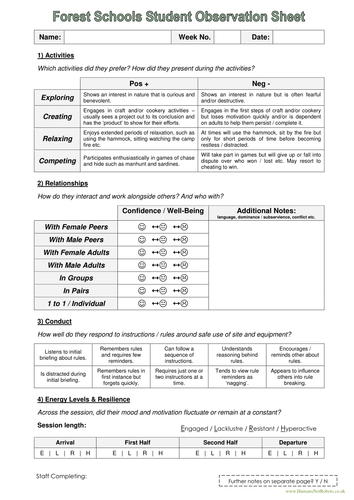 Forest School Observation Template