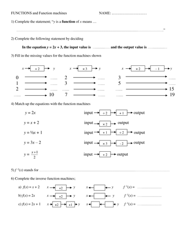 Functions and inverse functions