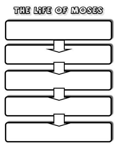 Life of Moses Flowchart