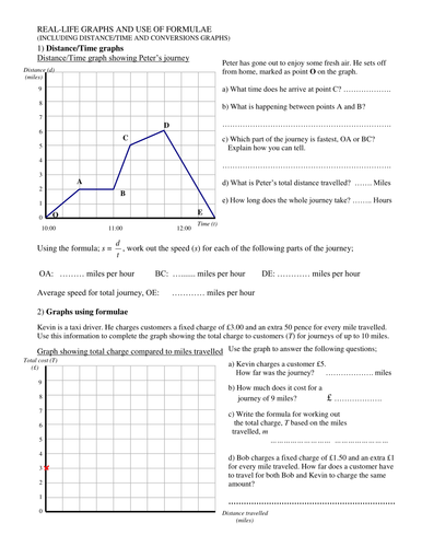 Real life graphs and use of formulae