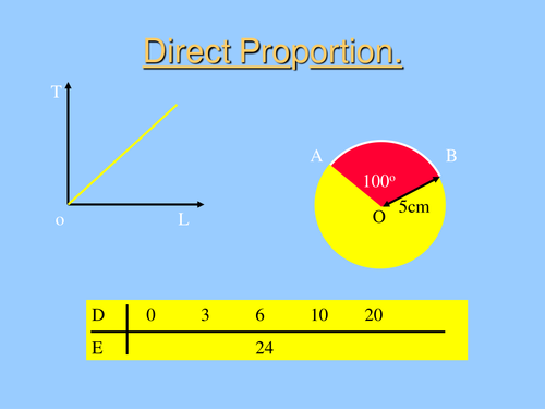 Direct Proportion Presentation