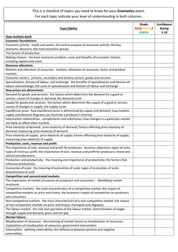 AQA GCSE Economics Personal Learning Checklist (PLC) [Revision, DIRT, Exam Prep] Essential