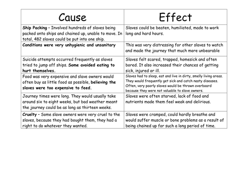 The Middle Passage - Cause and Effect