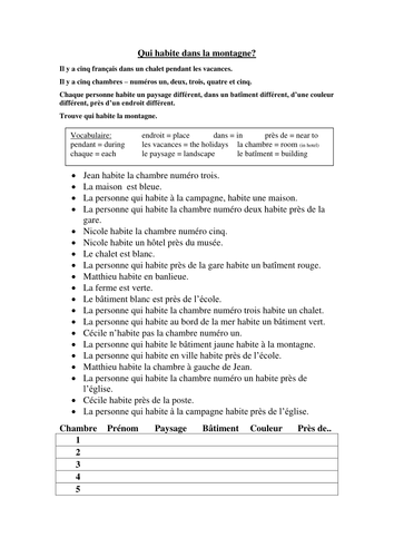 French Linear Programming problem: Qui habite dans la montagne?