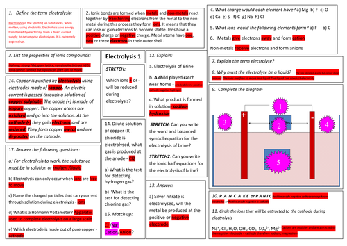 Edexcel 9-1 CC10 Electrolytic processes REVISION MATS  (CORE PRACTICAL) + answers TOPIC 3 PAPER 1